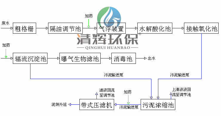 湖南清辉环保科技有限公司,污水处理,一体化预制泵站,雨水收集,一体化污水处理设备 湖南清辉环保科技有限公司,污水处理,一体化预制泵站,雨水收集,一体化污水处理设备