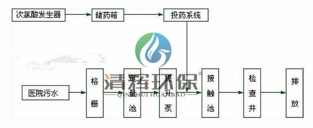 湖南清辉环保科技有限公司,污水处理,一体化预制泵站,雨水收集,一体化污水处理设备