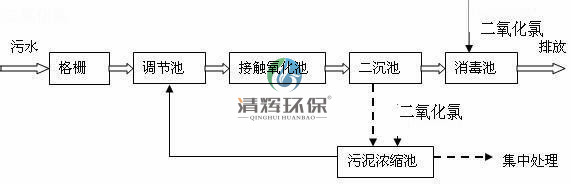 湖南清辉环保科技有限公司,污水处理,一体化预制泵站,雨水收集,一体化污水处理设备