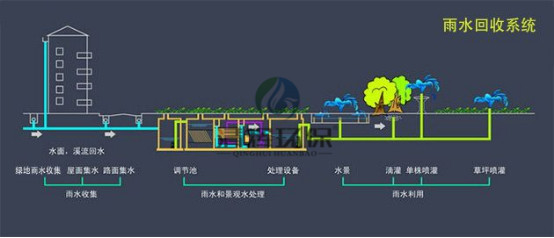 湖南清辉环保科技有限公司,污水处理,一体化预制泵站,雨水收集,一体化污水处理设备