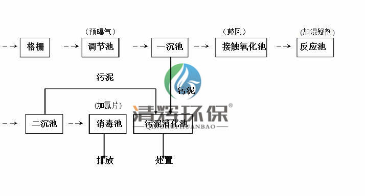 湖南清辉环保科技有限公司,污水处理,一体化预制泵站,雨水收集,一体化污水处理设备 湖南清辉环保科技有限公司,污水处理,一体化预制泵站,雨水收集,一体化污水处理设备