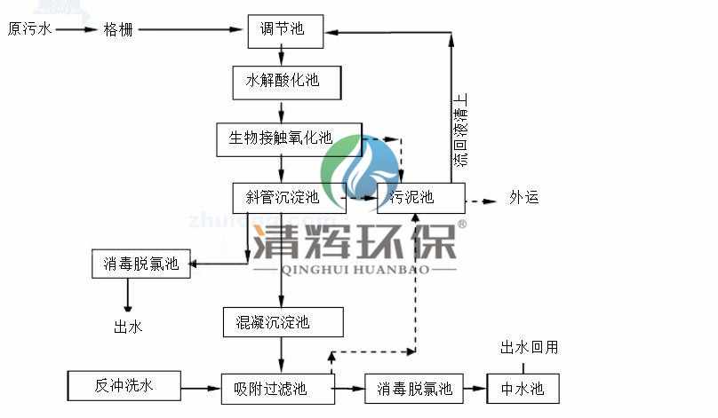 湖南清辉环保科技有限公司,污水处理,一体化预制泵站,雨水收集,一体化污水处理设备