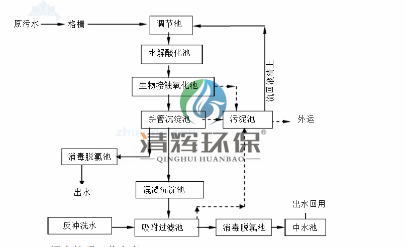 湖南清辉环保科技有限公司,污水处理,一体化预制泵站,雨水收集,一体化污水处理设备 湖南清辉环保科技有限公司,污水处理,一体化预制泵站,雨水收集,一体化污水处理设备