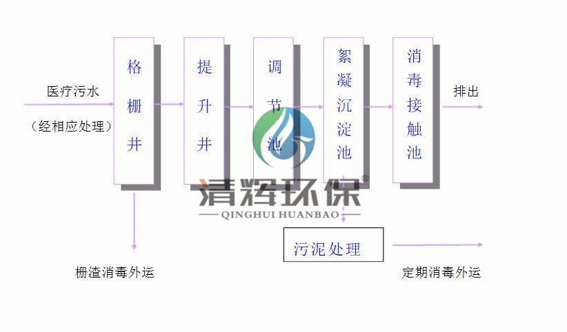 湖南清辉环保科技有限公司,污水处理,一体化预制泵站,雨水收集,一体化污水处理设备