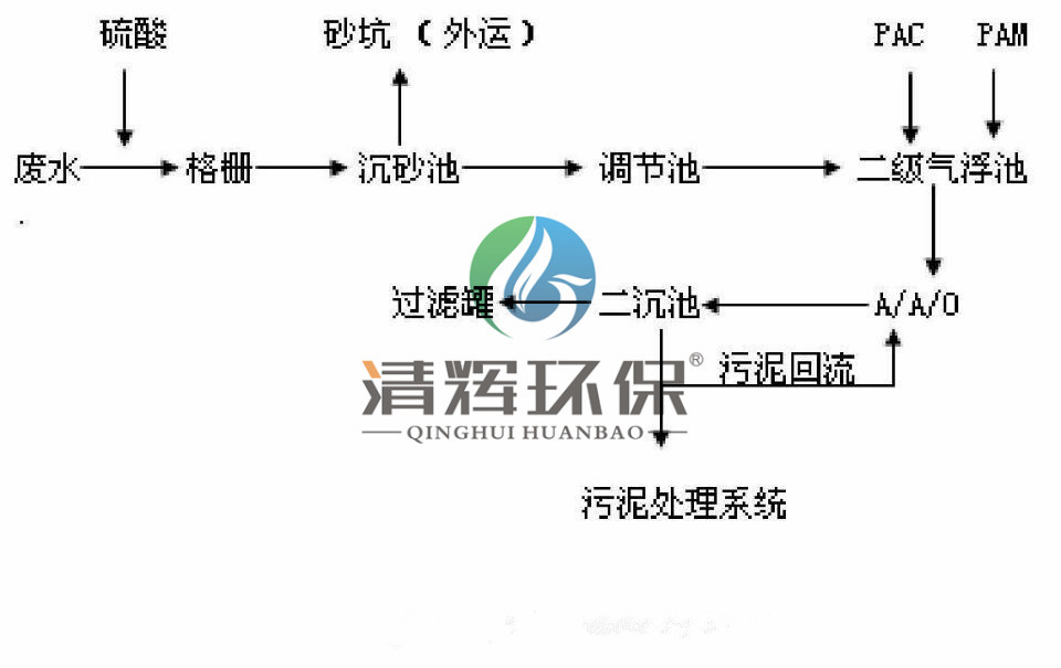湖南清辉环保科技有限公司,污水处理,一体化预制泵站,雨水收集,一体化污水处理设备