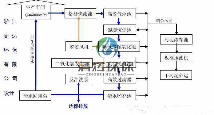 湖南清辉环保科技有限公司,污水处理,一体化预制泵站,雨水收集,一体化污水处理设备