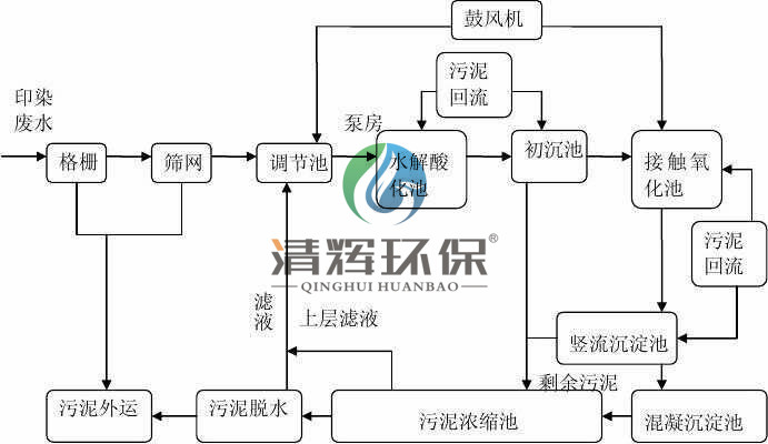 湖南清辉环保科技有限公司,污水处理,一体化预制泵站,雨水收集,一体化污水处理设备 湖南清辉环保科技有限公司,污水处理,一体化预制泵站,雨水收集,一体化污水处理设备