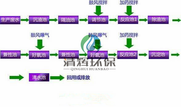 湖南清辉环保科技有限公司,污水处理,一体化预制泵站,雨水收集,一体化污水处理设备 湖南清辉环保科技有限公司,污水处理,一体化预制泵站,雨水收集,一体化污水处理设备