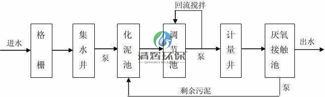 湖南清辉环保科技有限公司,污水处理,一体化预制泵站,雨水收集,一体化污水处理设备 湖南清辉环保科技有限公司,污水处理,一体化预制泵站,雨水收集,一体化污水处理设备