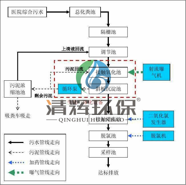 湖南清辉环保科技有限公司,污水处理,一体化预制泵站,雨水收集,一体化污水处理设备