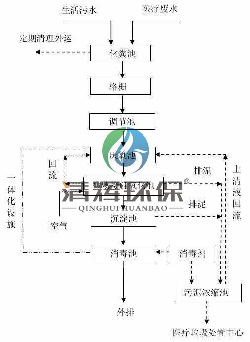 湖南清辉环保科技有限公司,污水处理,一体化预制泵站,雨水收集,一体化污水处理设备
