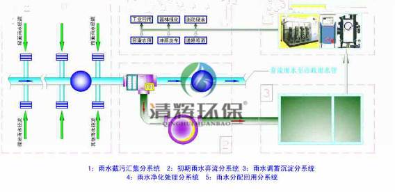 湖南清辉环保科技有限公司,污水处理,一体化预制泵站,雨水收集,一体化污水处理设备 湖南清辉环保科技有限公司,污水处理,一体化预制泵站,雨水收集,一体化污水处理设备