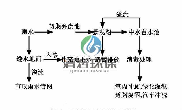 湖南清辉环保科技有限公司,污水处理,一体化预制泵站,雨水收集,一体化污水处理设备