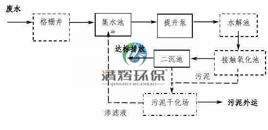 湖南清辉环保科技有限公司,污水处理,一体化预制泵站,雨水收集,一体化污水处理设备