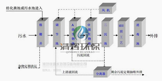 湖南清辉环保科技有限公司,污水处理,一体化预制泵站,雨水收集,一体化污水处理设备 湖南清辉环保科技有限公司,污水处理,一体化预制泵站,雨水收集,一体化污水处理设备